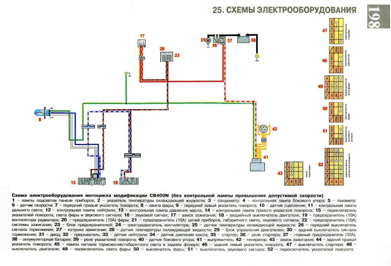 Схема электропроводки honda cb 400 sf