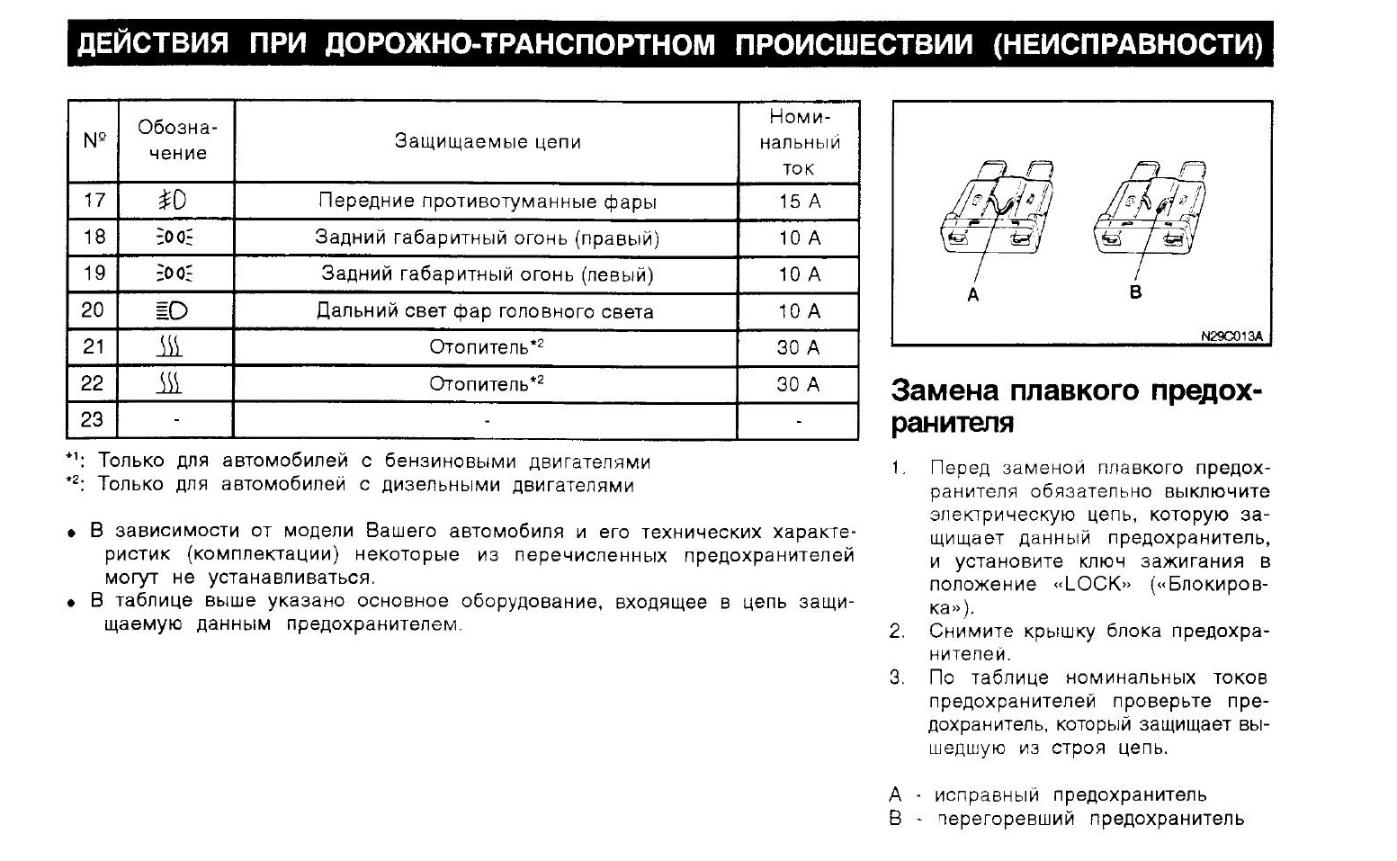 Мицубиси каризма схема предохранителей