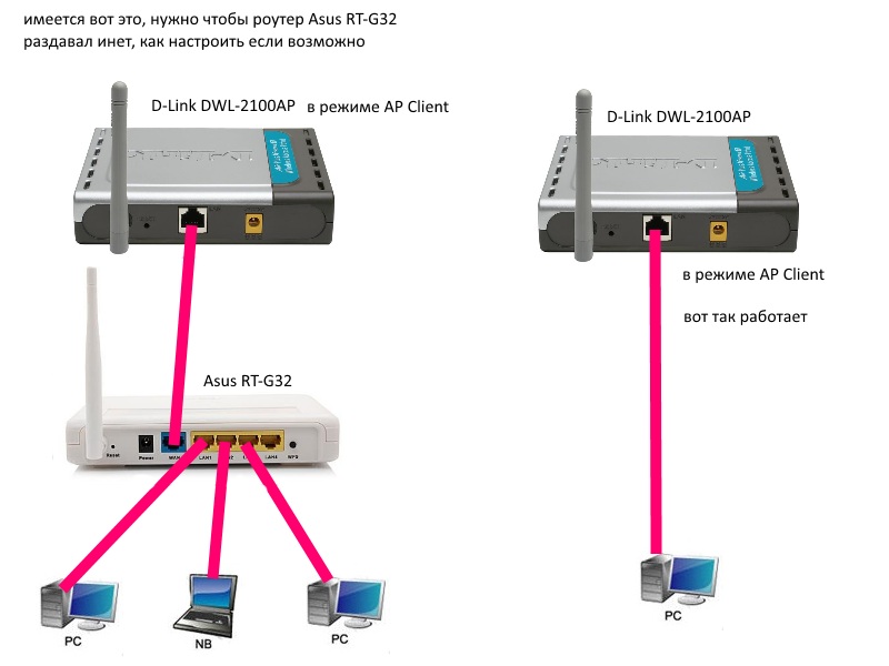 Как подключить два роутера параллельно D-Link * Просмотр темы - DWL-2100AP и Asus RT-G32