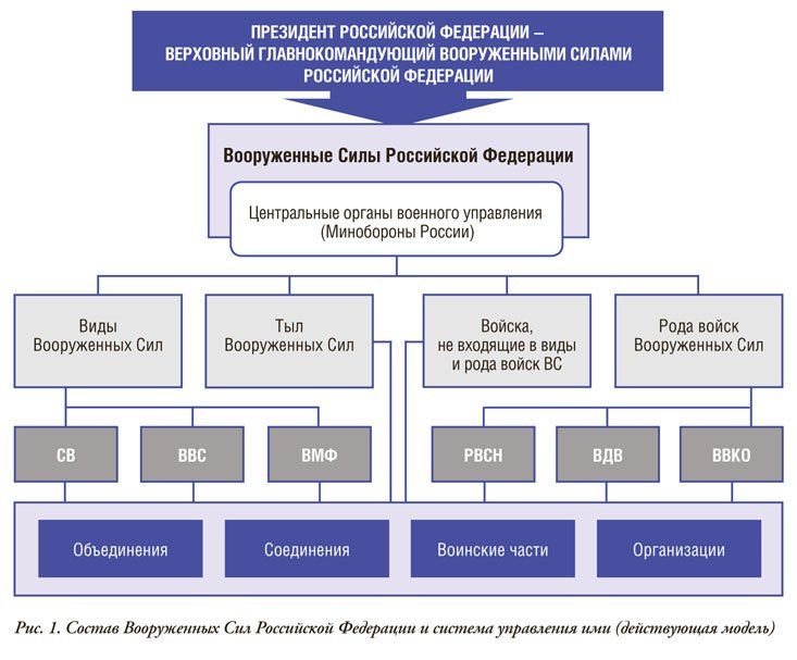 Министерство обороны российской федерации презентация